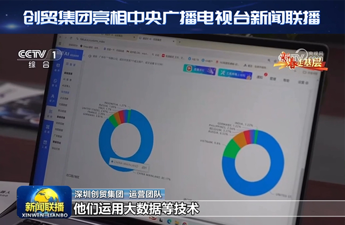 創(chuàng)貿(mào)集團(tuán)亮相中央電視臺(tái)新聞聯(lián)播，技術(shù)實(shí)力再獲認(rèn)可！
